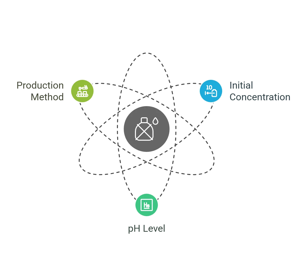 Do All Hypochlorous Acid Solutions Have the Same Shelf Life