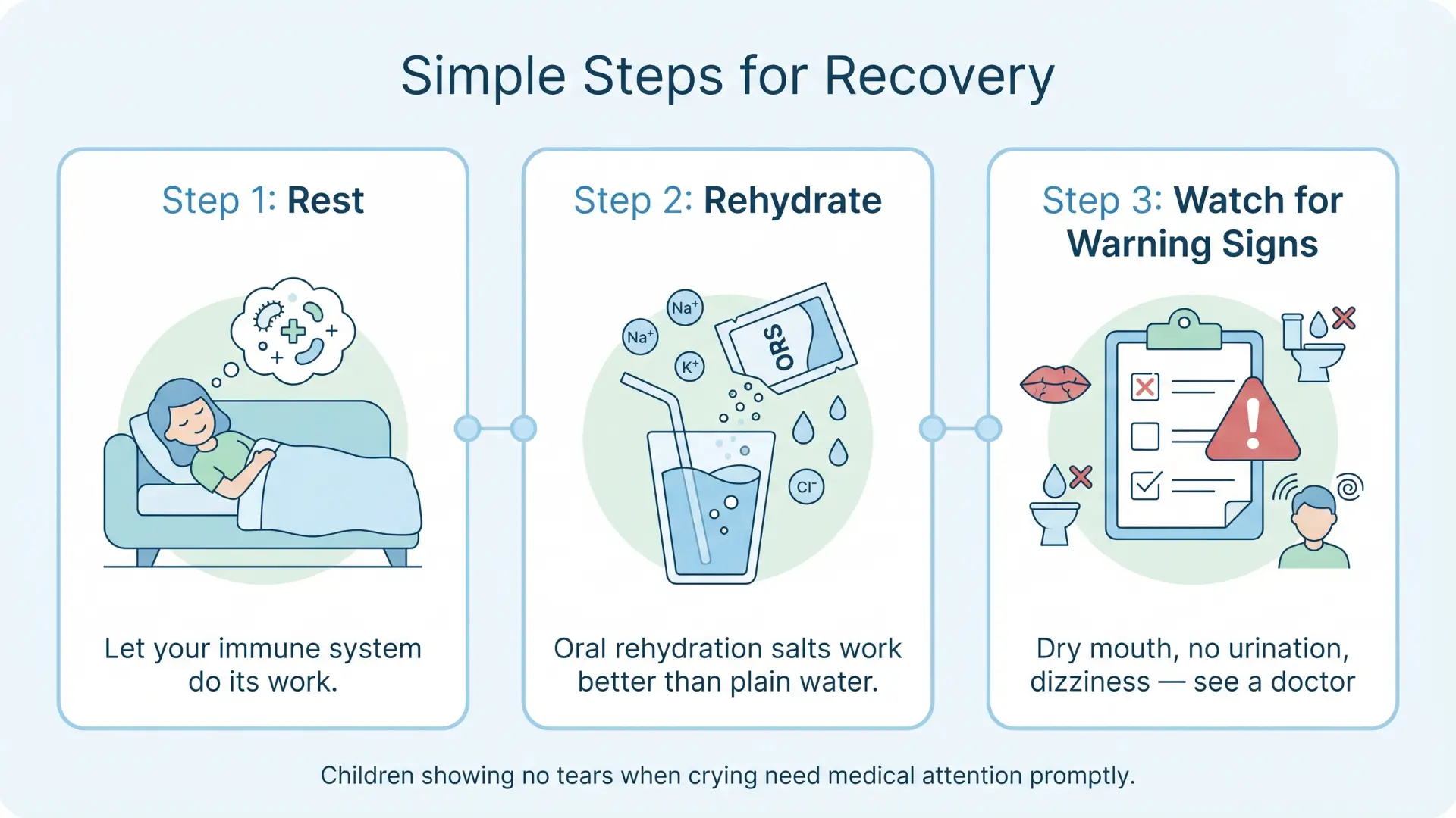 How to Treat Norovirus?