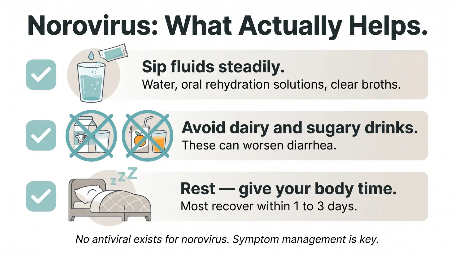 Same-Day Norovirus Treatment